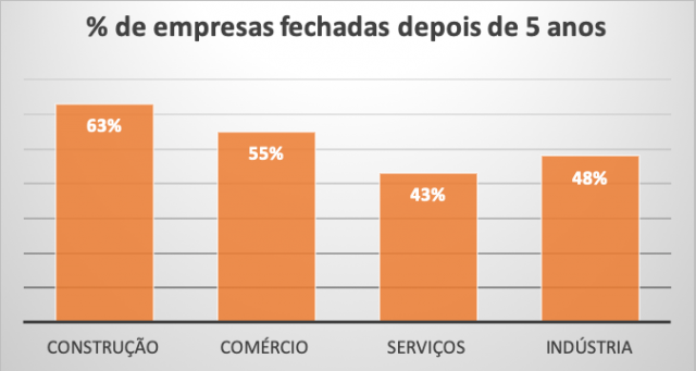 Gráfico startup Gráfico startup
