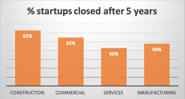 Startup Graph