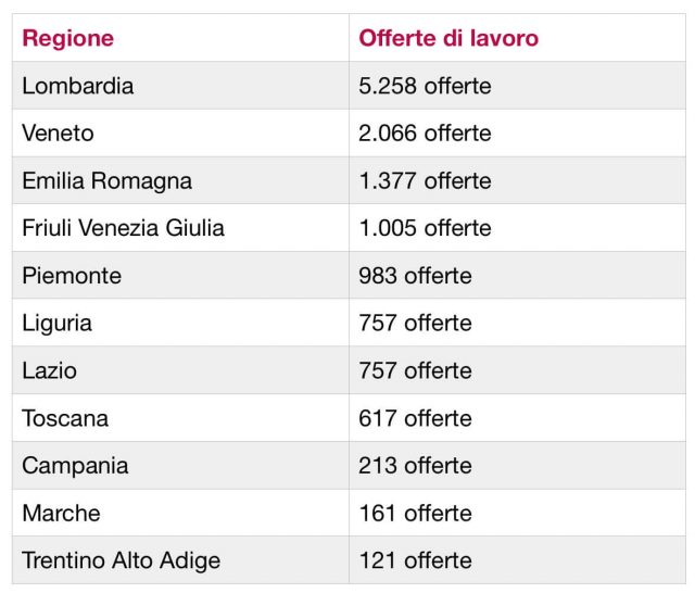 lavoro in Italia lavoro in Italia