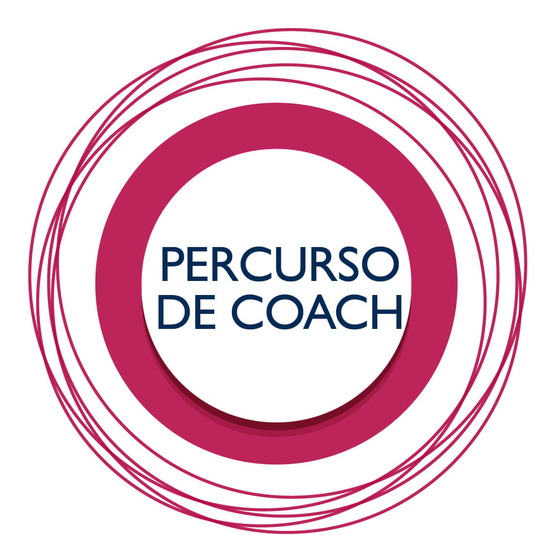 Percurso de Coach Percurso de Coach
